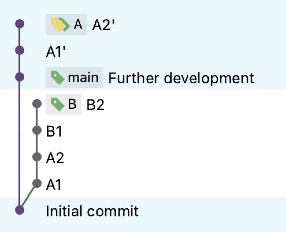 Git rebase changes commits' hashes