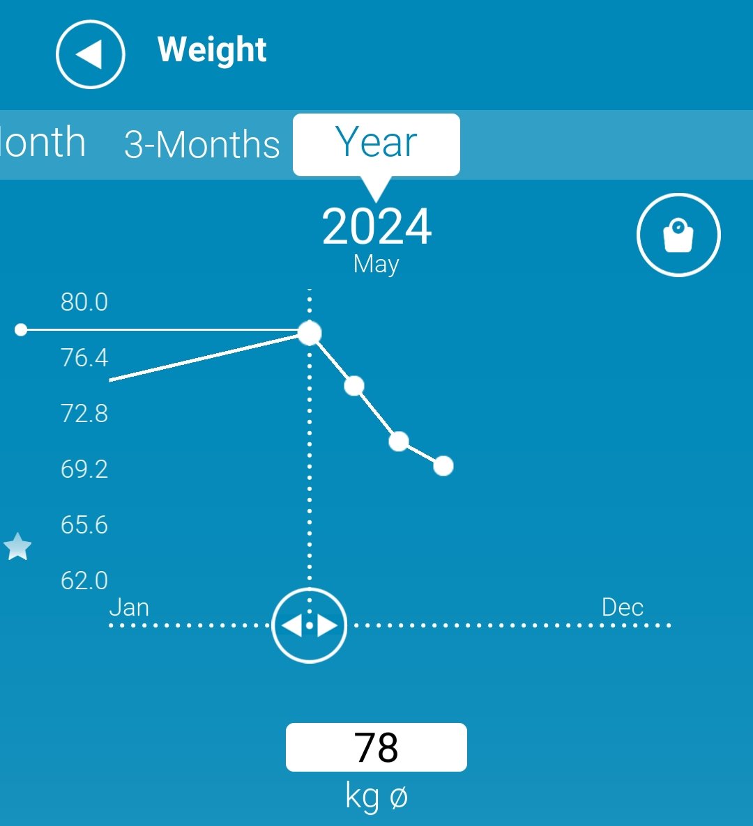 Weight loss chart: 10kg in 4 months